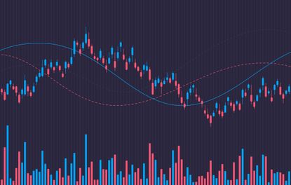 stock chart with blue and red candlestick bars, moving averages and volume bars